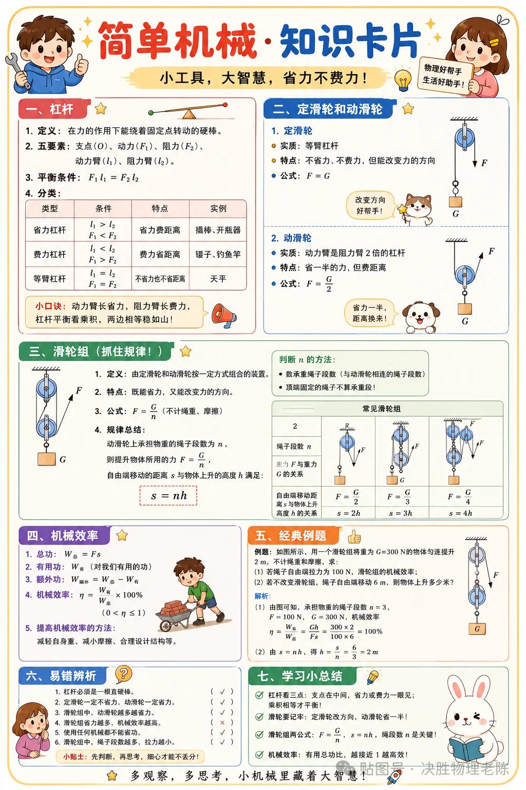 简单机械知识卡片