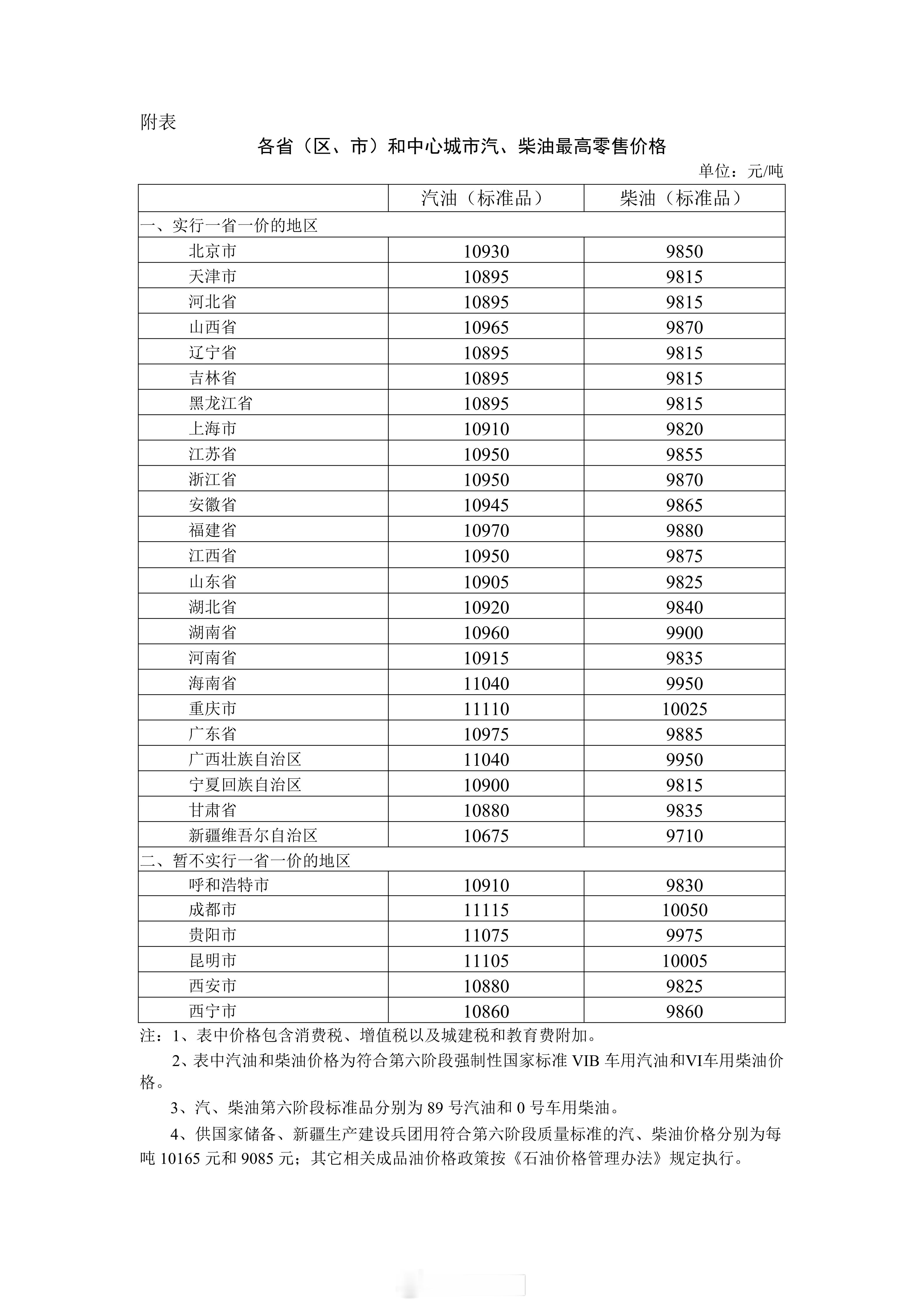 信阳生活 【国内成品油价格调整】5月8日国内成品油价格调整以来，国际市场原油价格
