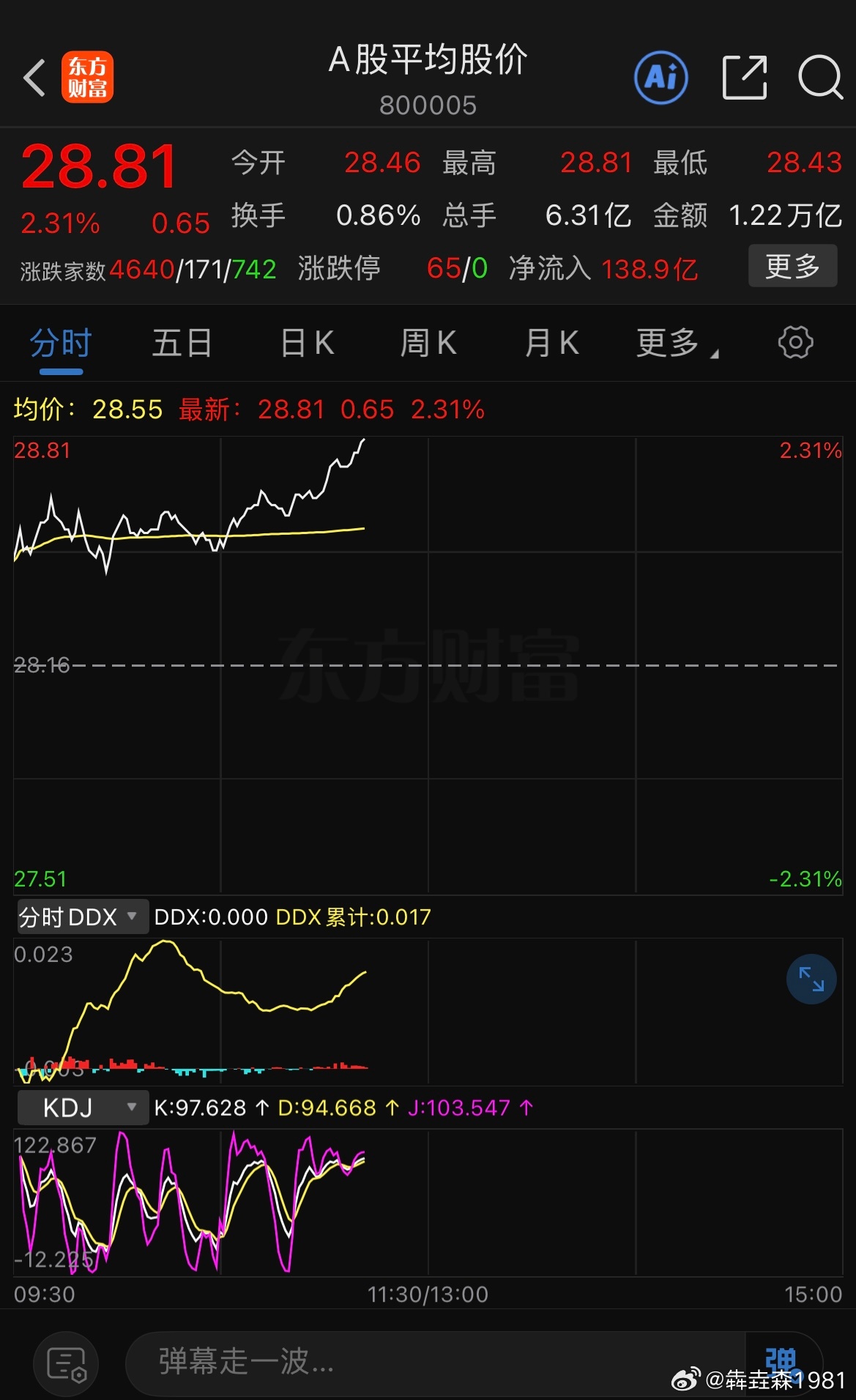 手上居然没有一只票能涨赢平均股价的，这个指数还准吗？ ​​​
