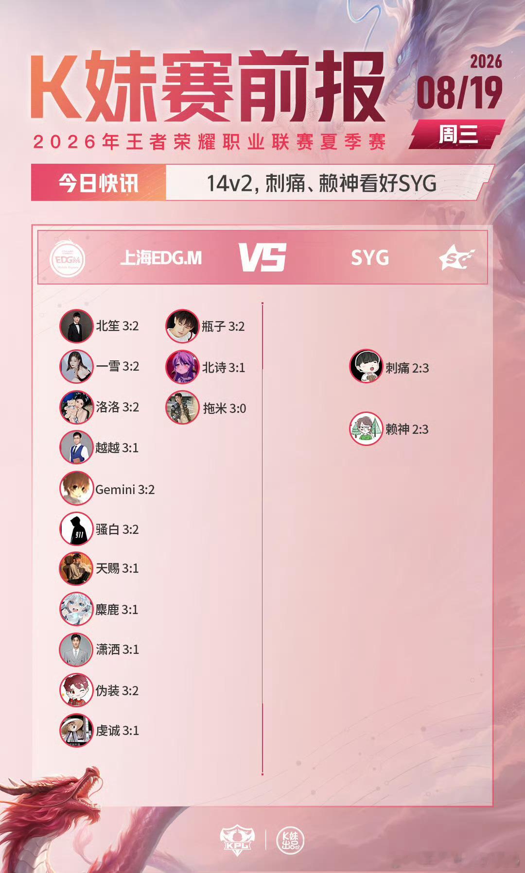 KPLkpl2026KPL夏季赛 常规赛第三轮W3D1【赛前预测】EDGM对战S