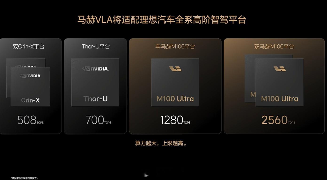 理想马赫VLA来了，适配理想全系高阶智驾平台，后续OTA更新 