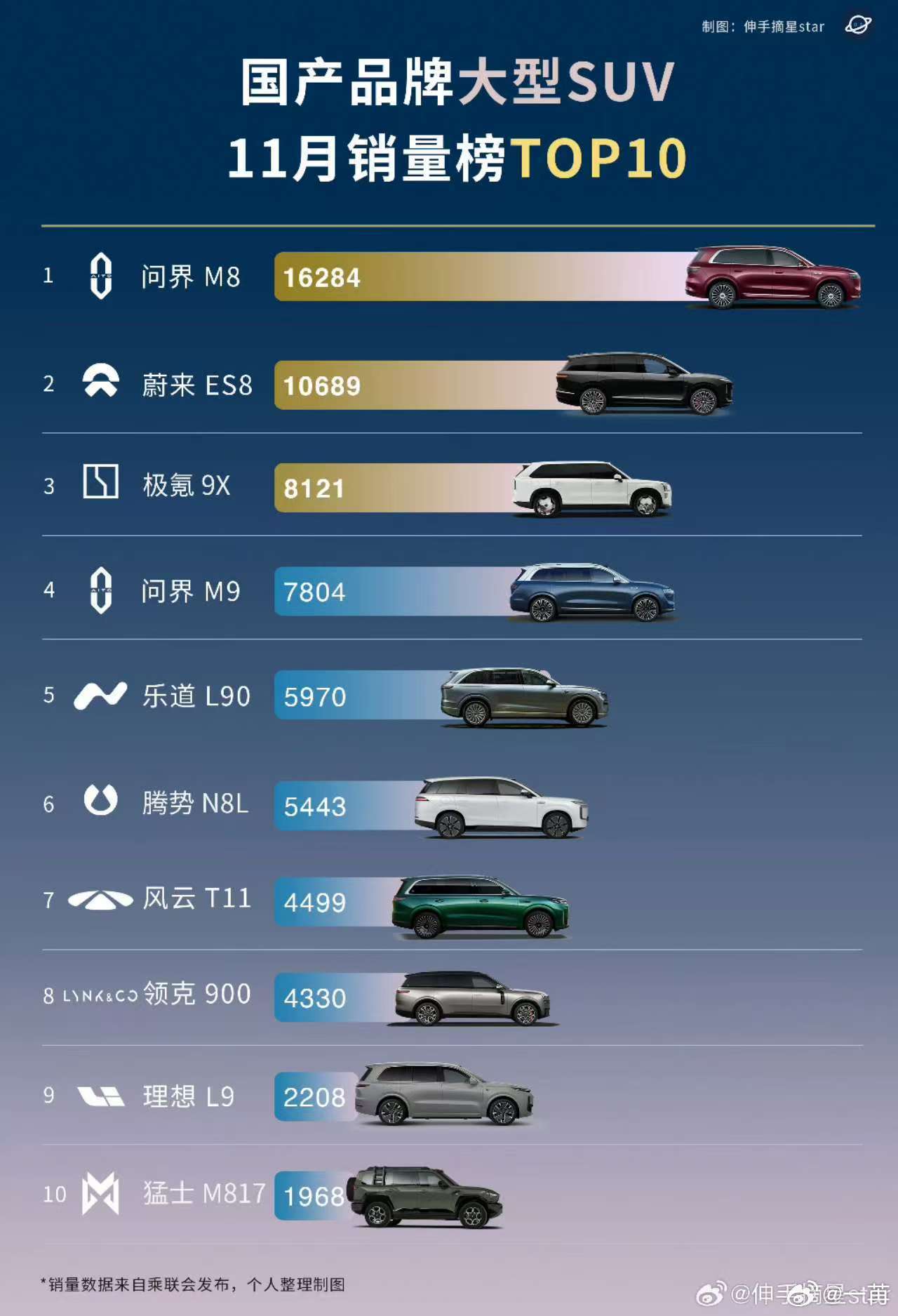 上海车展前，我预测今年高端大型 SUV的市场格局要从问界、理想双雄争霸，变成三国