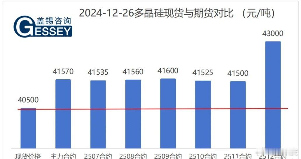 12月26日每日光伏市场行情12月26日光伏市场行情呈现多晶硅、硅片、电池片、组