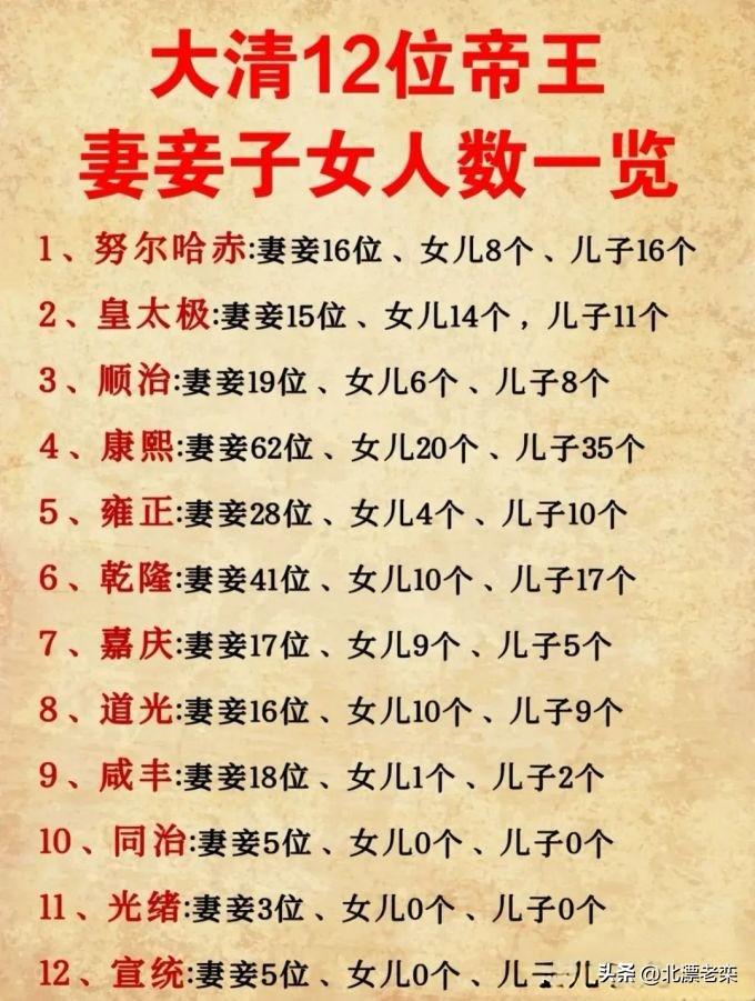 旅游小知识：
     假如您当皇帝，会有多少个妻妾子女？
     据清史稿记