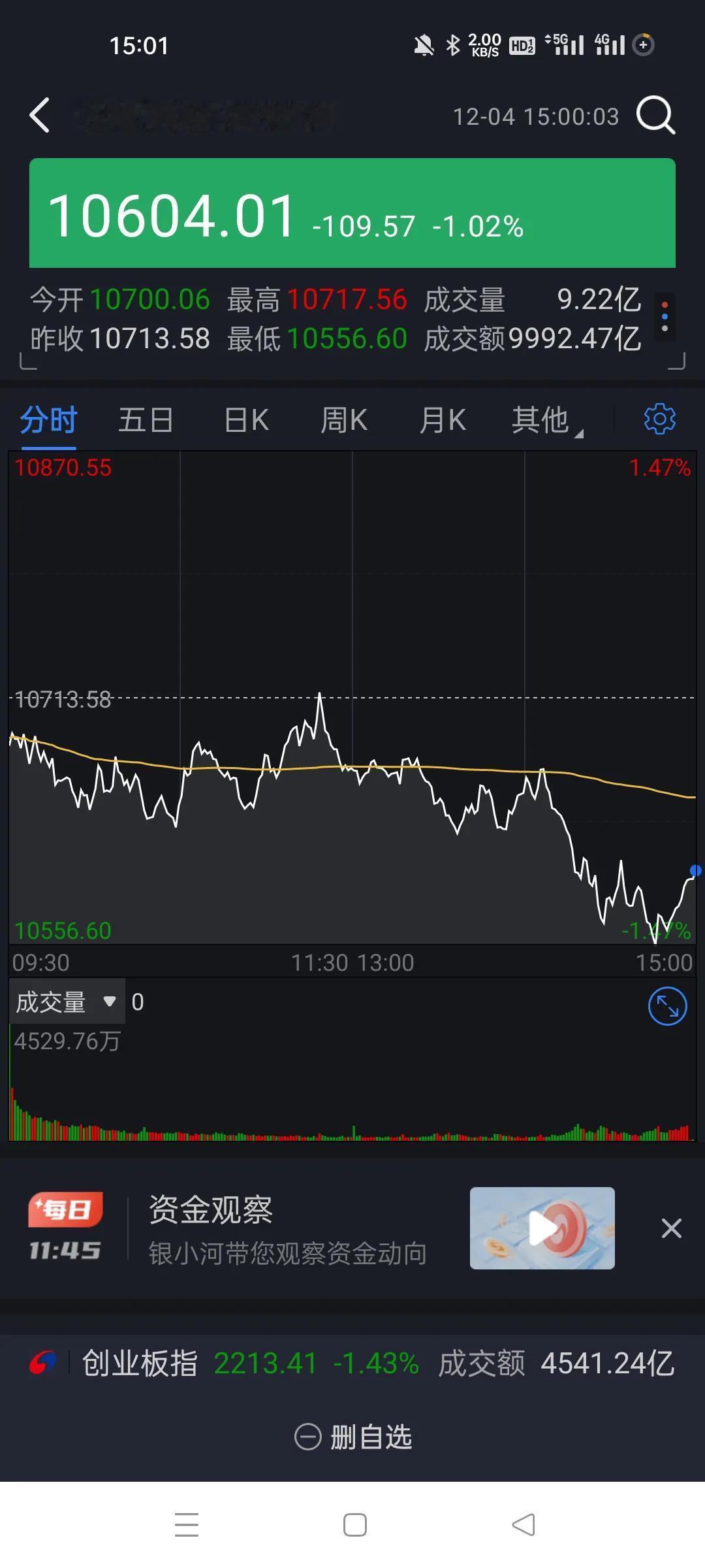 刻意制造恐慌啊。
尾盘这么多买单，自由落下来之后。
暴涨暴跌的时候，还有renw