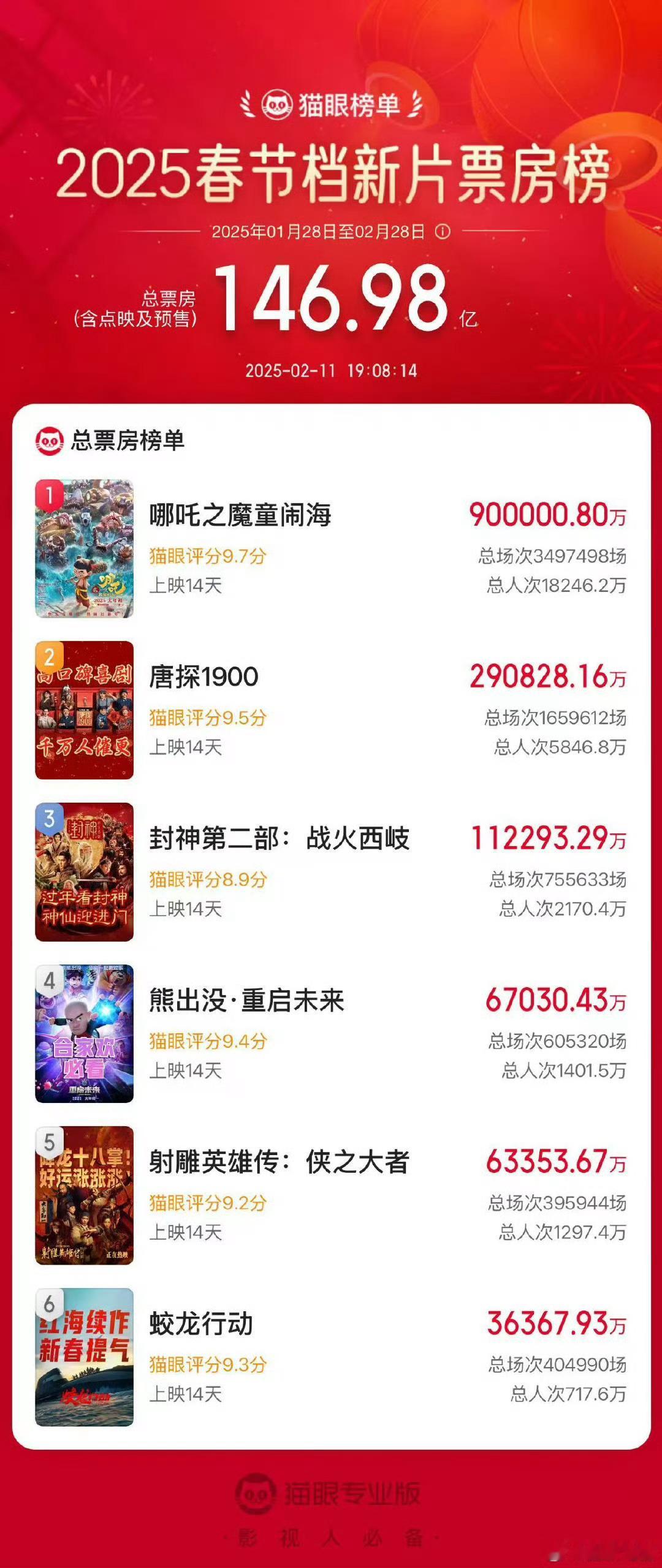 开始百亿补贴哪吒2  哪吒2冲刺百亿 开始百亿补贴哪吒2，冲呀， 