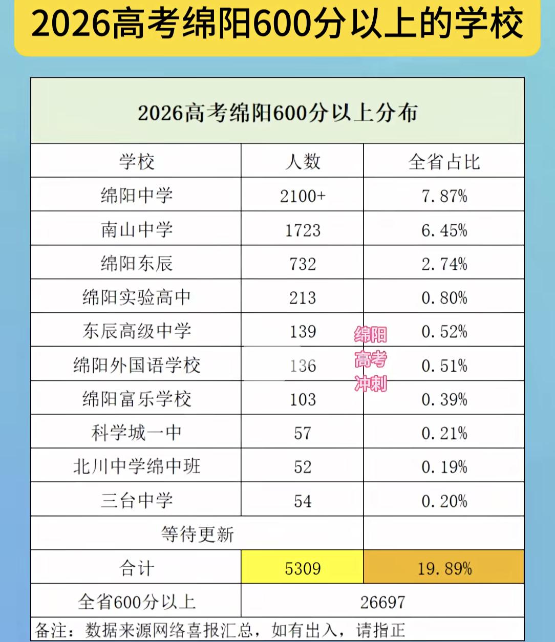 厉害了，绵阳的学子。