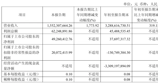 “国产GPU第一股”，第一次靠主业养活了自己