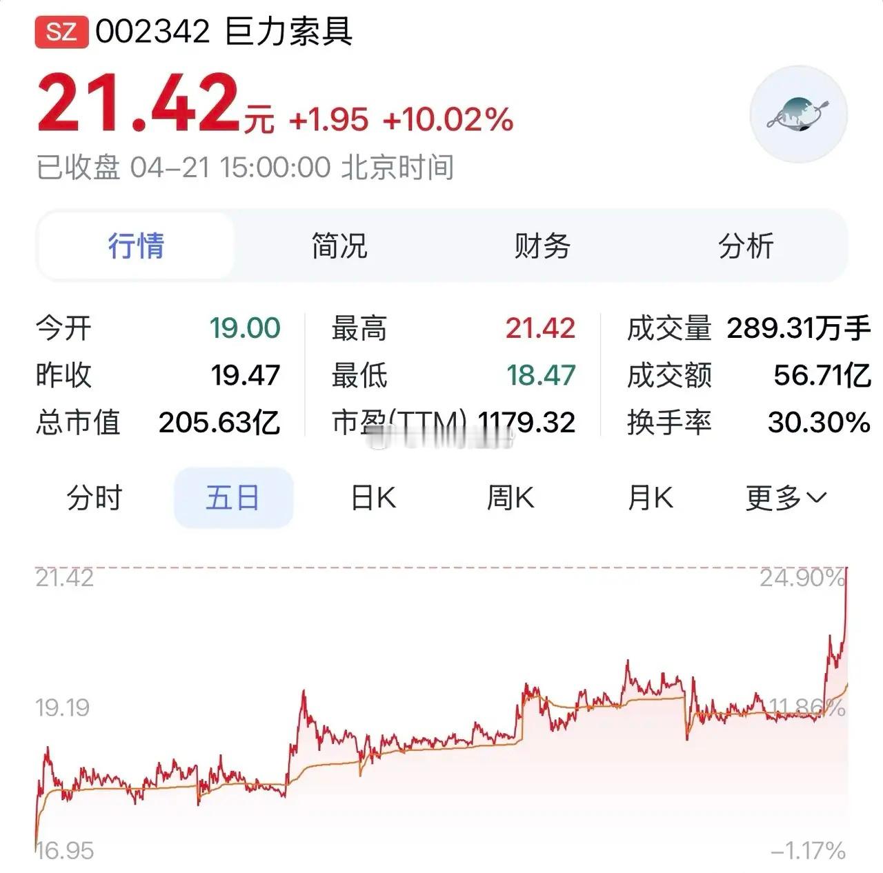 “巨力索具：锚定航天深海赛道，龙头业绩迎拐点向上”在商业航天的浩瀚星空中，巨力索