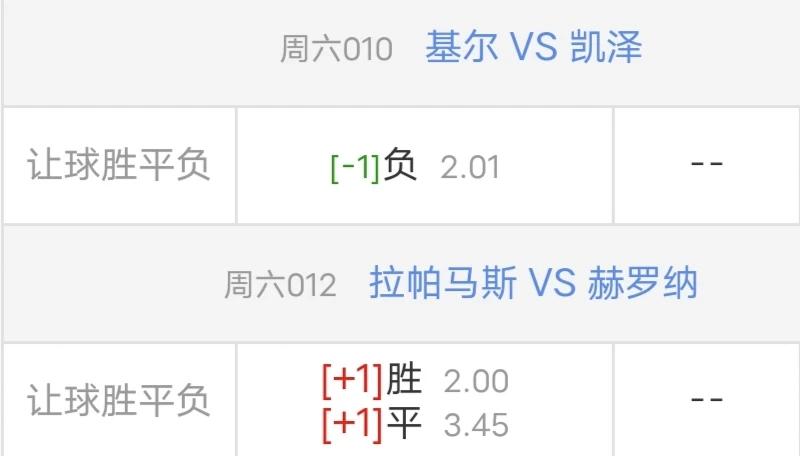 基尔会不会考虑卖分呢？吉罗纳已拿到自己想要的！