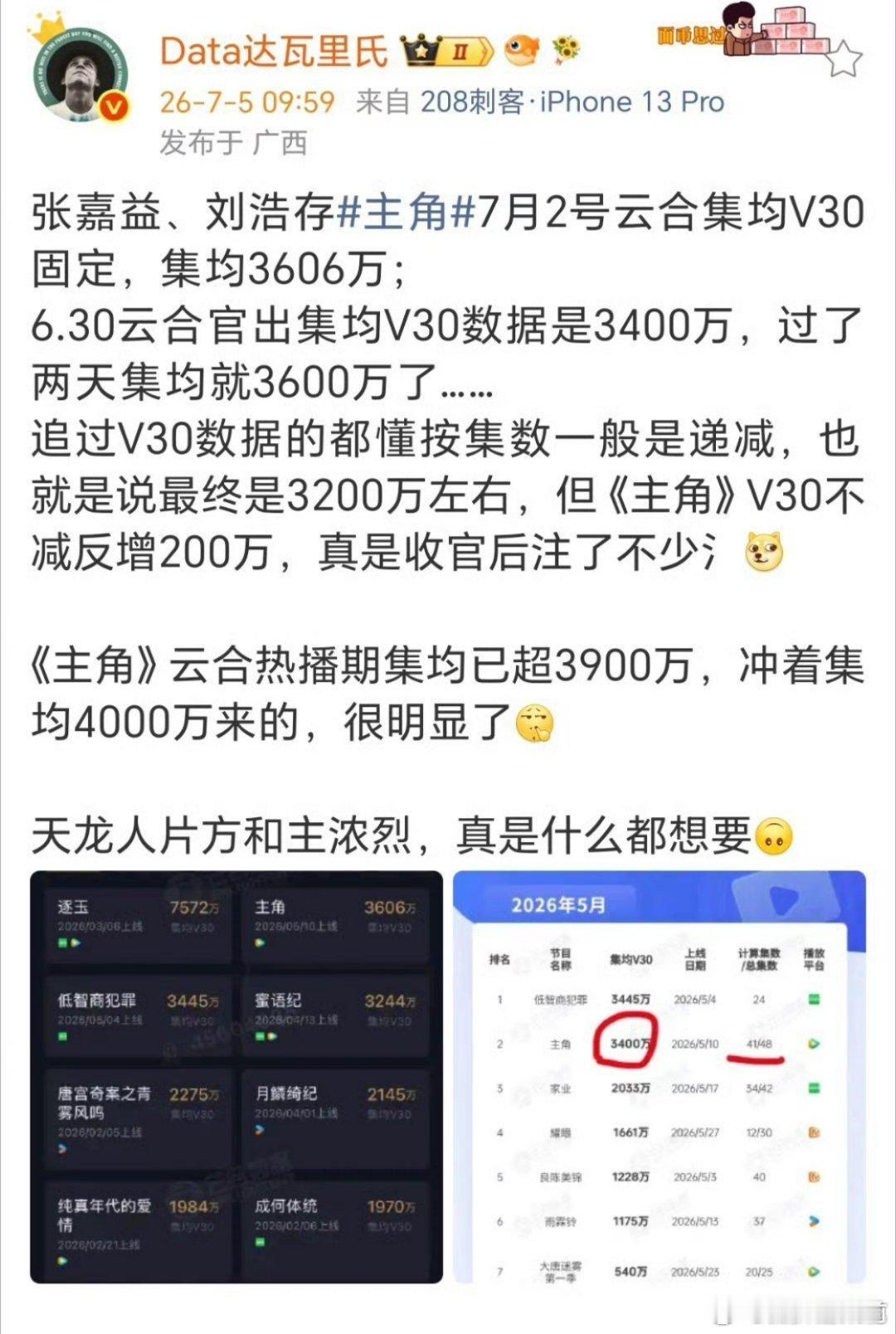 为明年颁奖季做准备吧 
