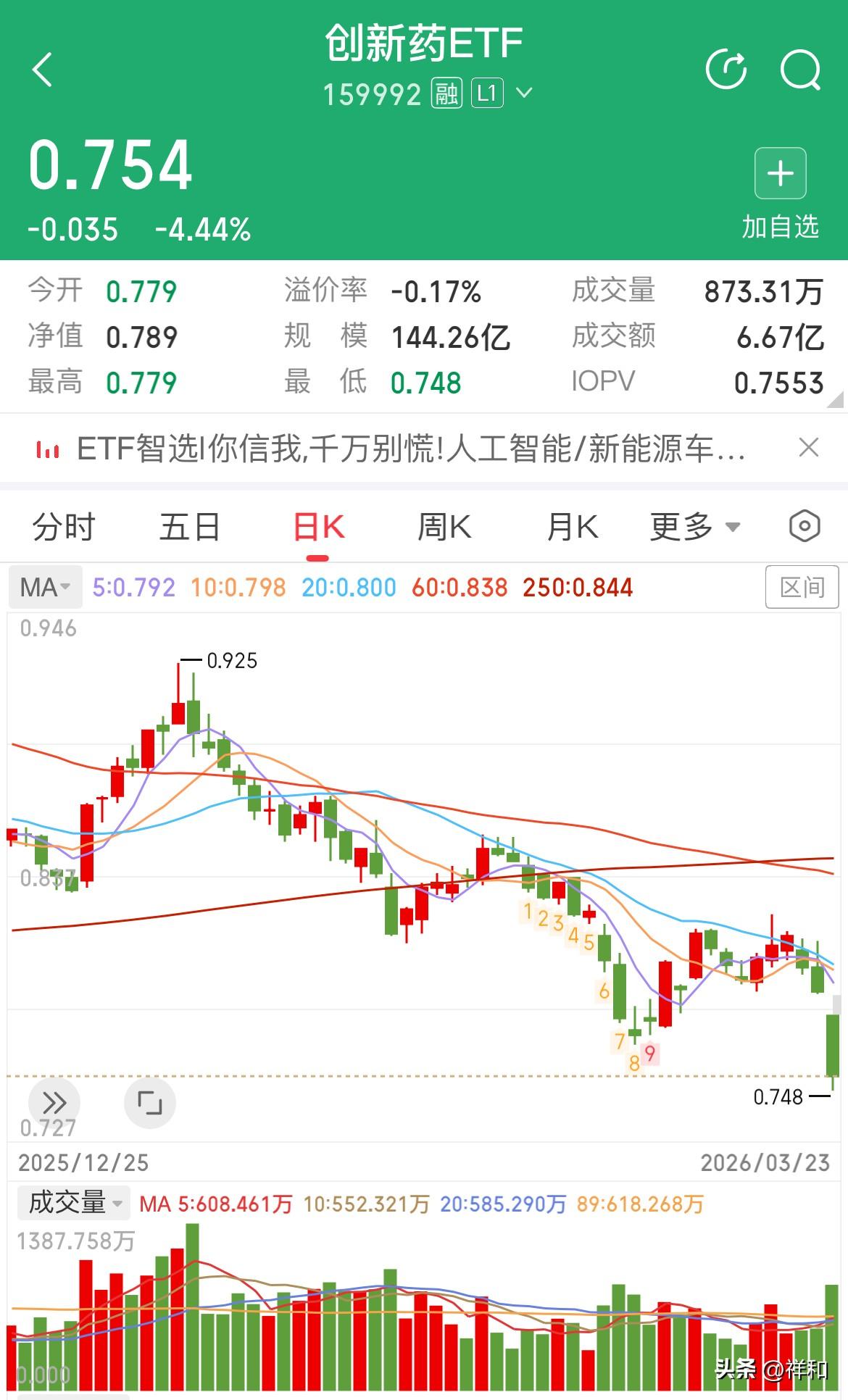 大盘调整下，可以买哪些品种

我认为调整中，散户如果选不好股票，就买行业ETF，