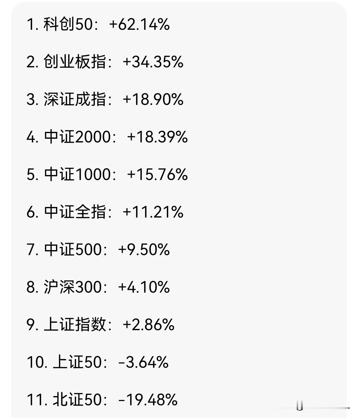 截止到6.30午间收盘A股各分市场指数涨跌情况排序，首尾之差超过80％。极致分化