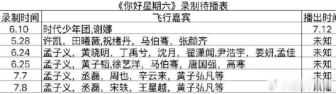 好六近期的嘉宾表，孟子义连录四期《hi6》！[哆啦A梦吃惊] ​​​