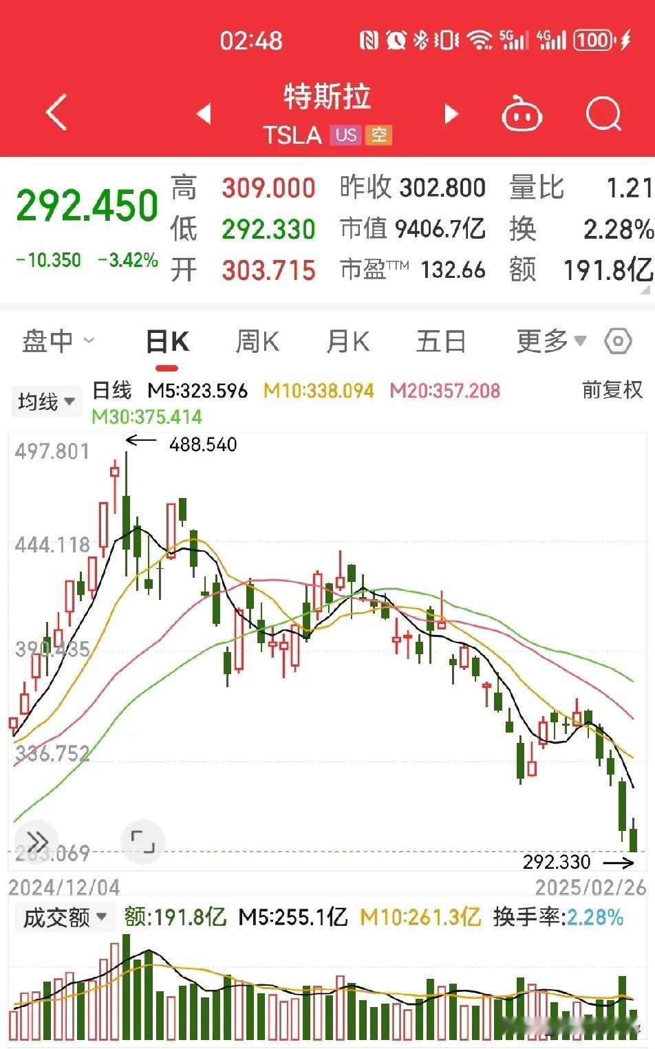 FSD在国内上架，是特斯拉这么多年来最失败的决定。就好比一个特别高冷的女子，拥有