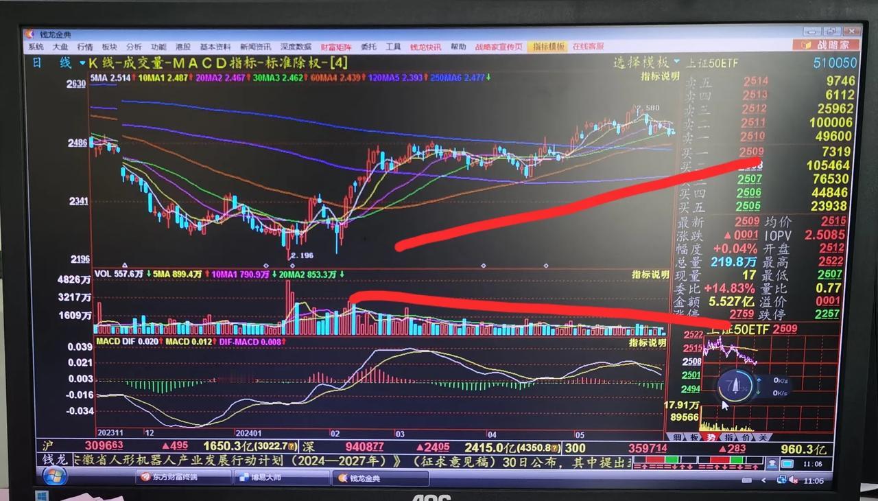 老手说股：（3）
观点：未来一段时间，少碰上证50指数和沪深300指数的股票标的