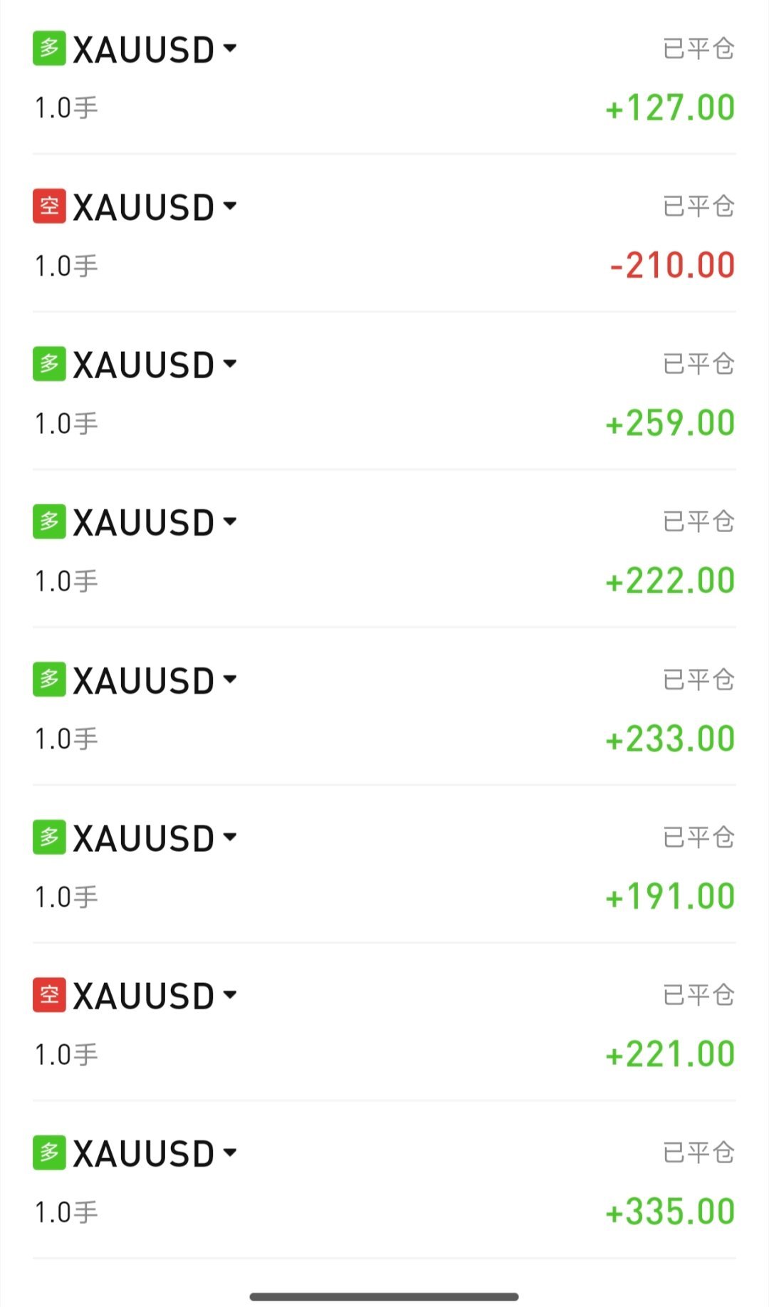 小资金如何稳健做黄金？实盘学员招募中。本次仅招募3人目前还有两个名额，资金要求5