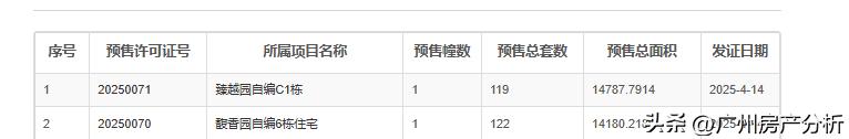 昨天晚上，海珠又出了两个新证，两个价格都比较贵，看看怎么发展。