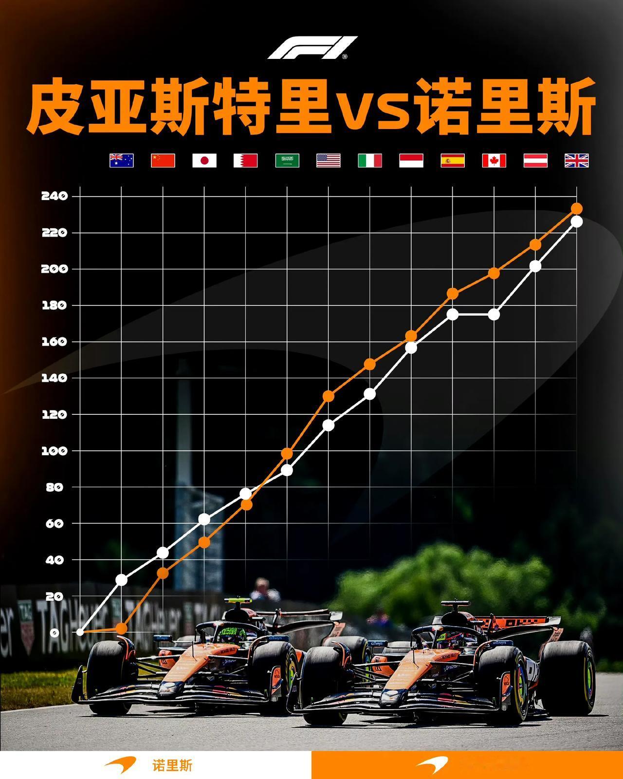 纠缠！紧咬！难解难分！半程12站过后，会上演内斗剧情吗？