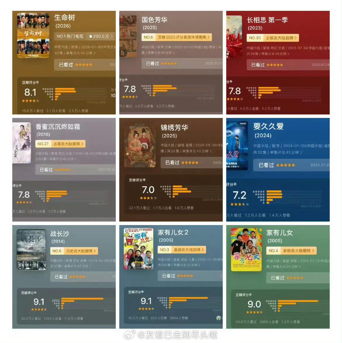 杨紫主演作品豆瓣评分均在7分以上，9分口碑神作有3部，什么水平？ 