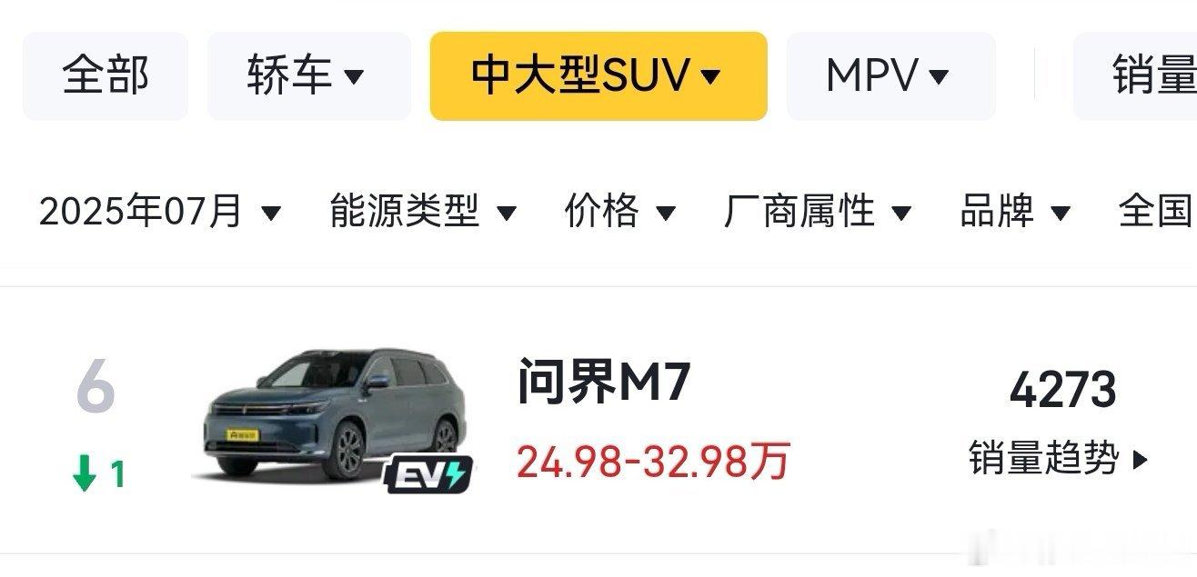 华为究竟强在哪？老款问界M7直到上个月，换代消息早都泄露了，依然可以卖4000多