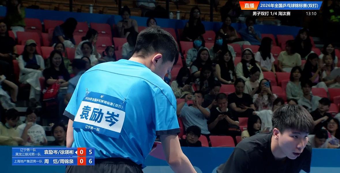 不负众望，袁励岑/徐瑛彬3:0周恺/周锦泉，晋级男双4强！
7月18日，长沙双打