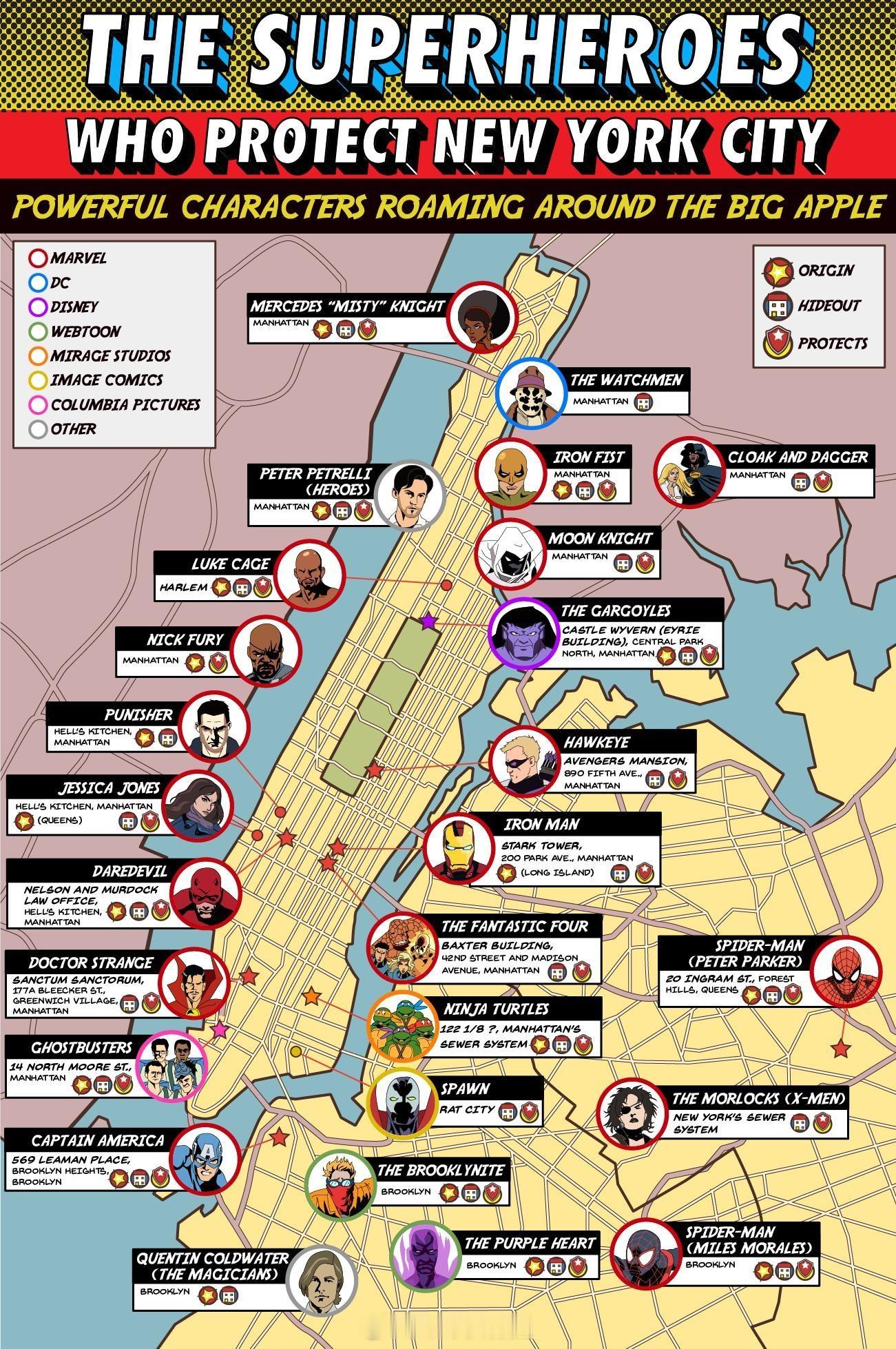 保护纽约的漫画超级英雄们。