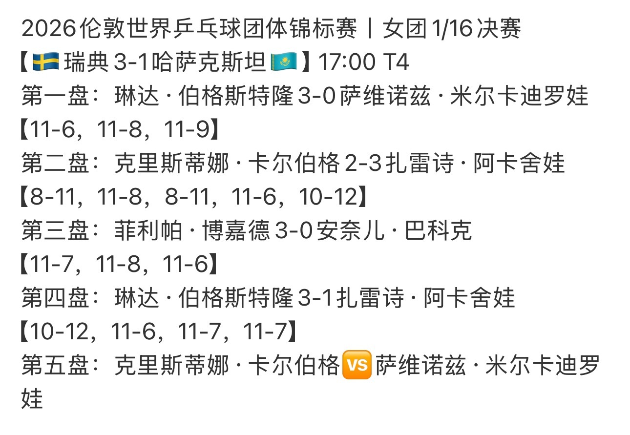 女团今天晚上19:30打瑞典了🇸🇪瑞典上一场赛果3:1提前给我女踩一踩 