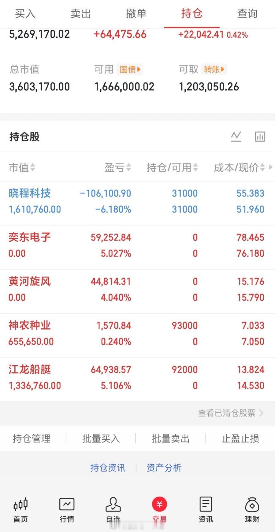 09.04周五；热点题材 连扳追踪。楚天龙11天7板；数字货币我爱我家9天5板；