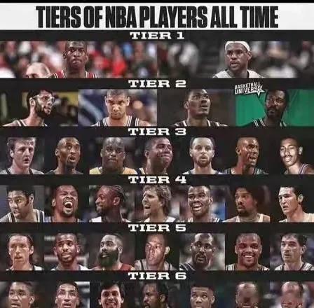 这个NBA历史球星分档是什么水平？你觉得合理吗？
第一档：乔丹、詹姆斯。这俩人排