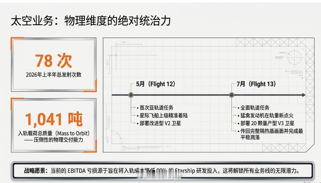 【8月5日·SpaceX上市首份财报深读】🚀 营收飙92%、EBITDA飙19