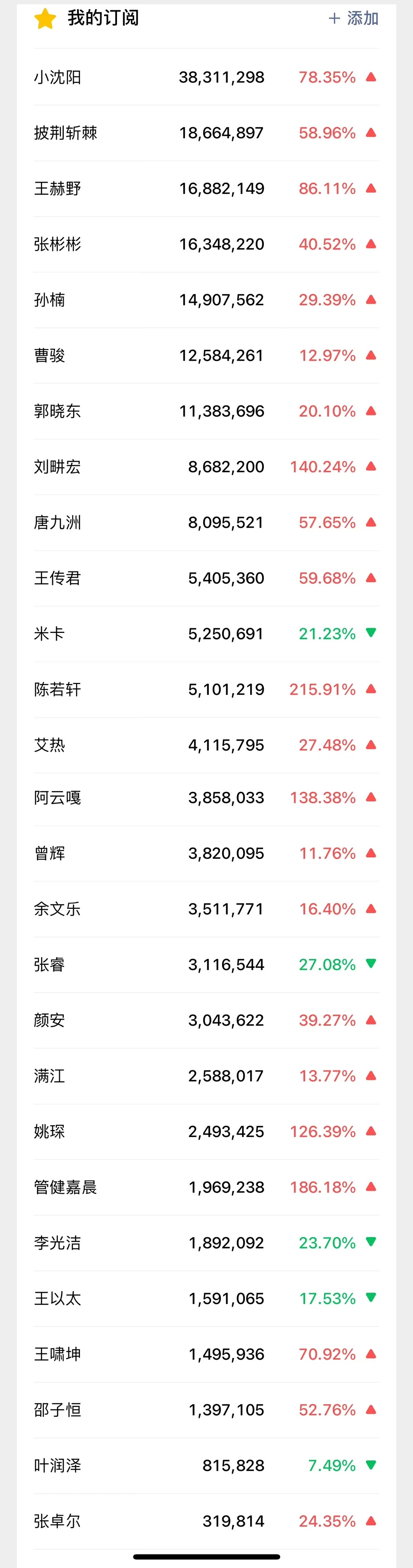 披荆斩棘三公分组 披哥二公微指 ​​​