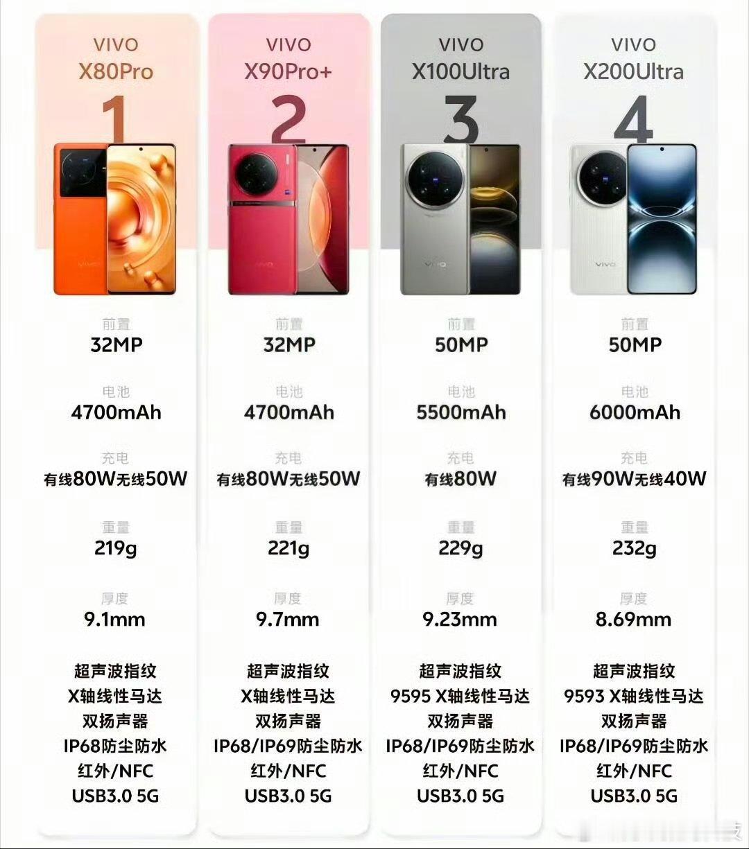 vivo巅峰之作哪款更惊艳？ ​高考查分 紧张 ​​​