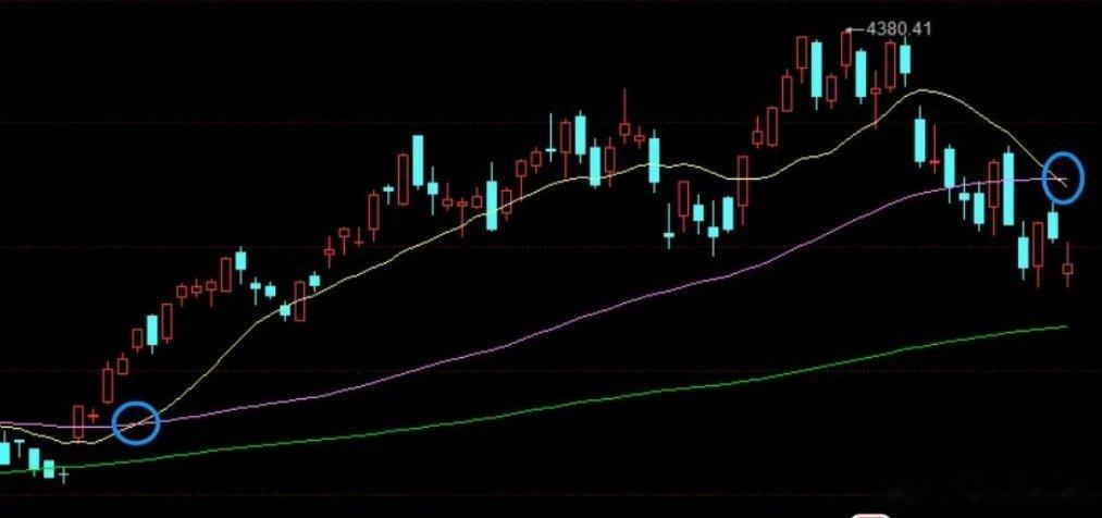 昨天的主力流入2000亿，其中汇金一把就对沪深300干了300亿，很提气吧？但今