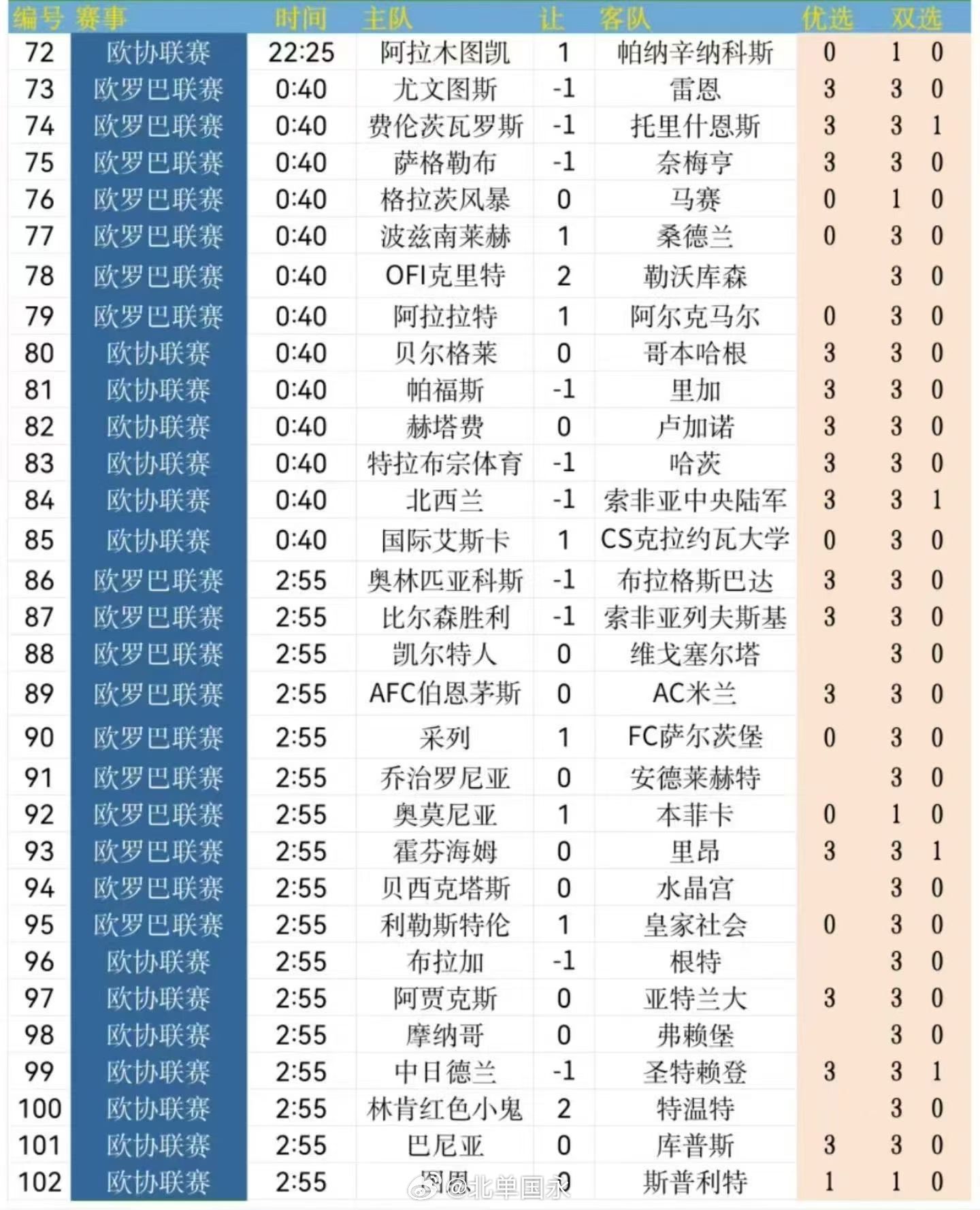北京单场[超话] 北单10月22日扫盘 ​​​🔥 ​​​