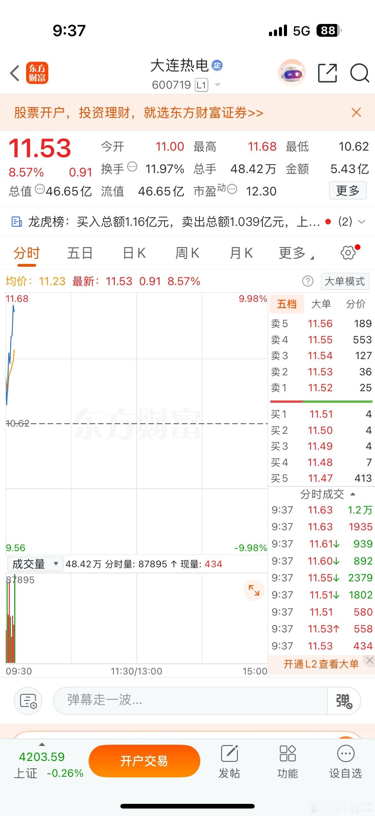 恭喜🎉恭喜大连冲刺拉升毫不手软！ 家人们，龙头嗅觉到位，出手就是盈利，实力摆在
