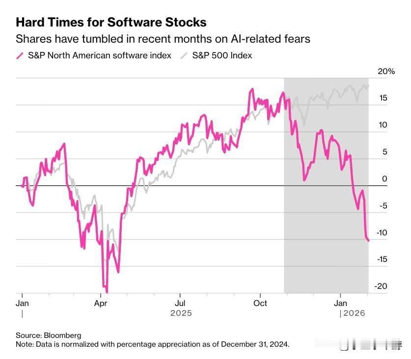 现在是软件行业的末日吗？
 
随着Anthropic又推出一款面向法律与数据服务