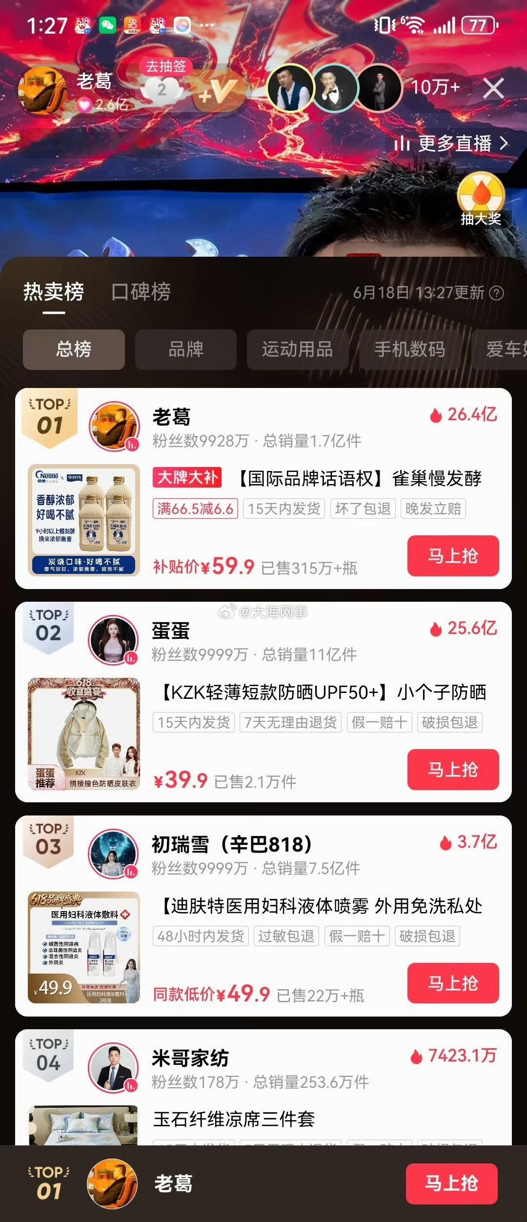热卖榜：老葛第一、蛋蛋第二、初瑞雪第三 