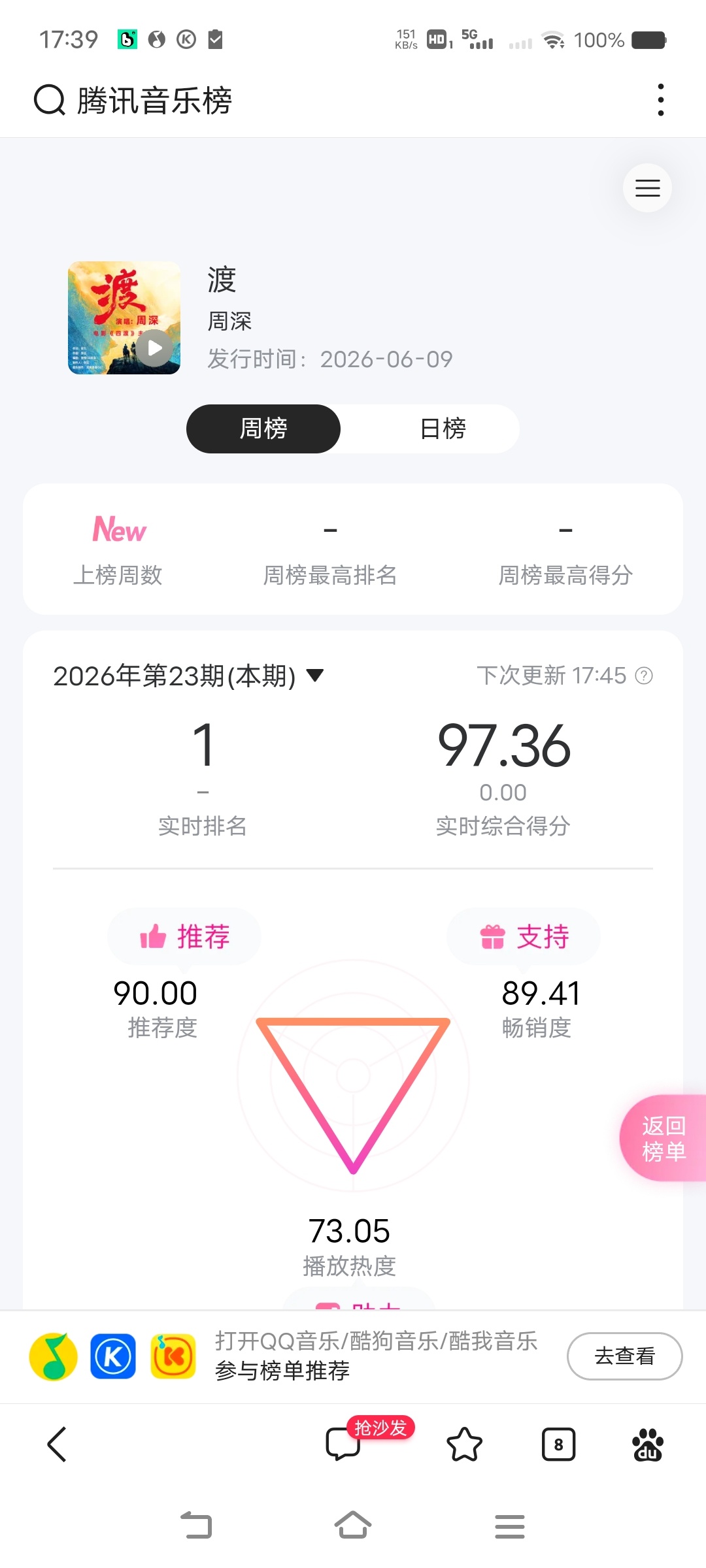 周深周深四渡主题曲上线 📣提前摇米      今晚保磅艰难，会号召集中团建推荐