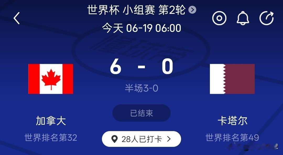 加拿大6-0狂胜9人卡塔尔，末轮打平瑞士两队携手出线。本组出线形势变得清晰，加拿