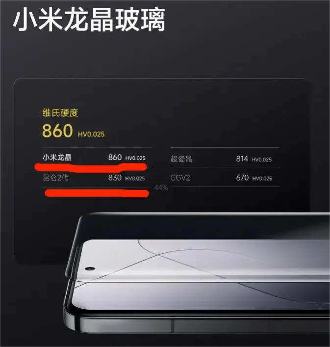 其实大家都知道，14Pro的龙晶玻璃经过各种苛刻的测试已经打脸很多人了，是不是最