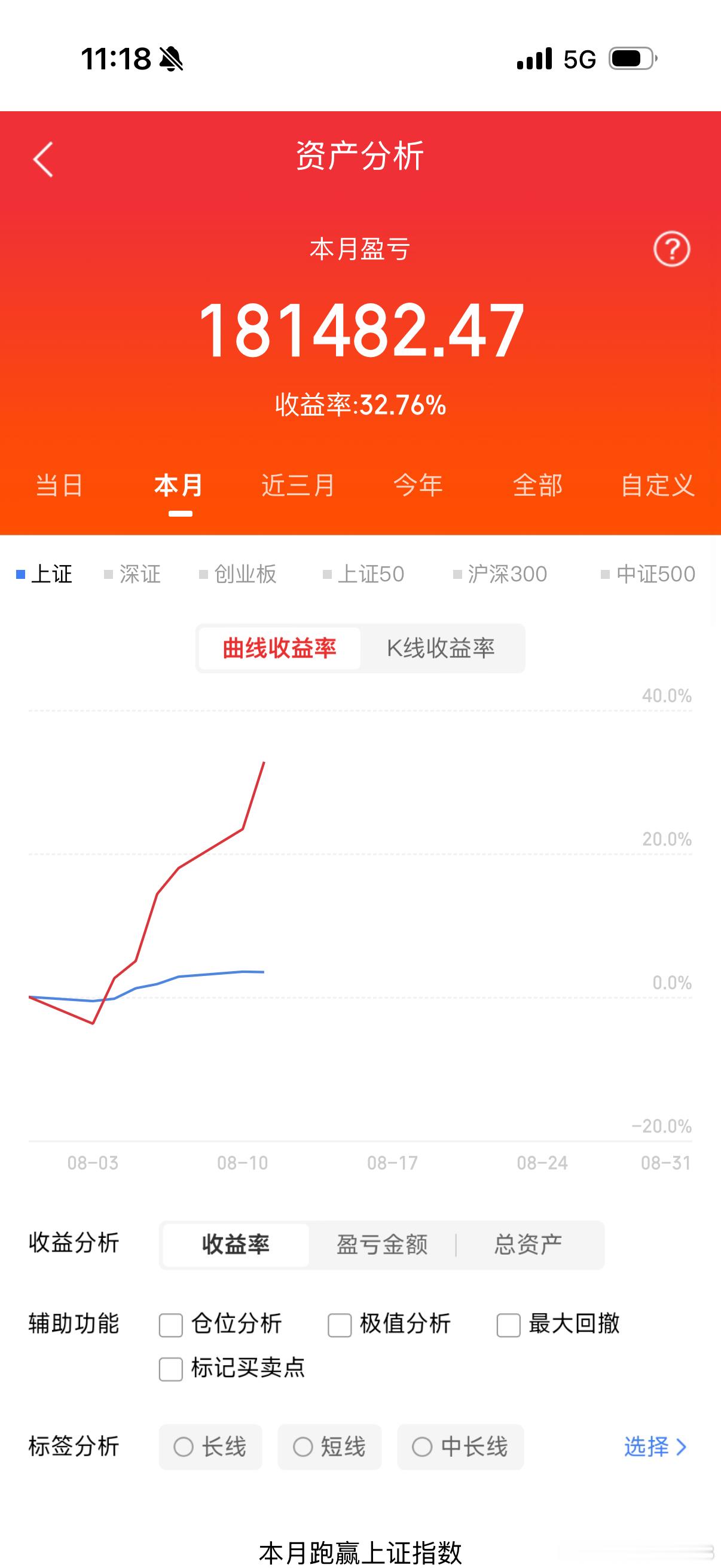 很少朋友点赞的是我太高产了吗？我很希望分享喜悦展示进步互相交流 