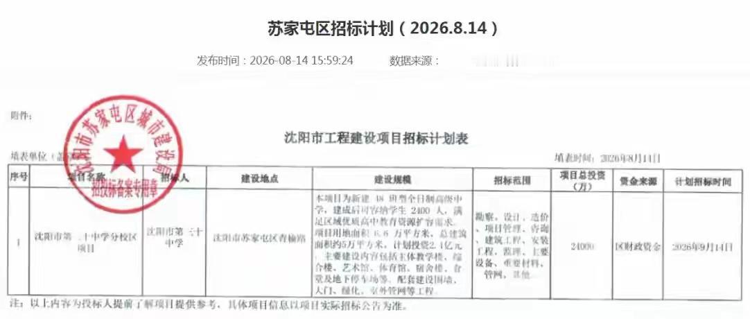再穷不能穷教育！苏家屯砸2.4亿建新高中，补齐区域教育短板
 
再穷不能穷教育，