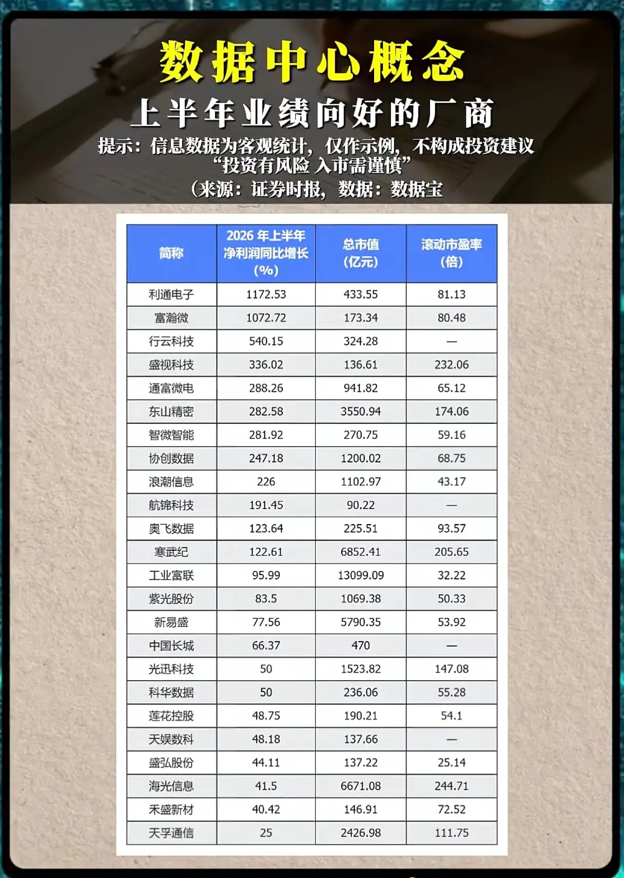 数据中心中报集体大爆发，高增速背后暗藏哪些陷阱？AI算力浪潮席卷A股，数据中心产