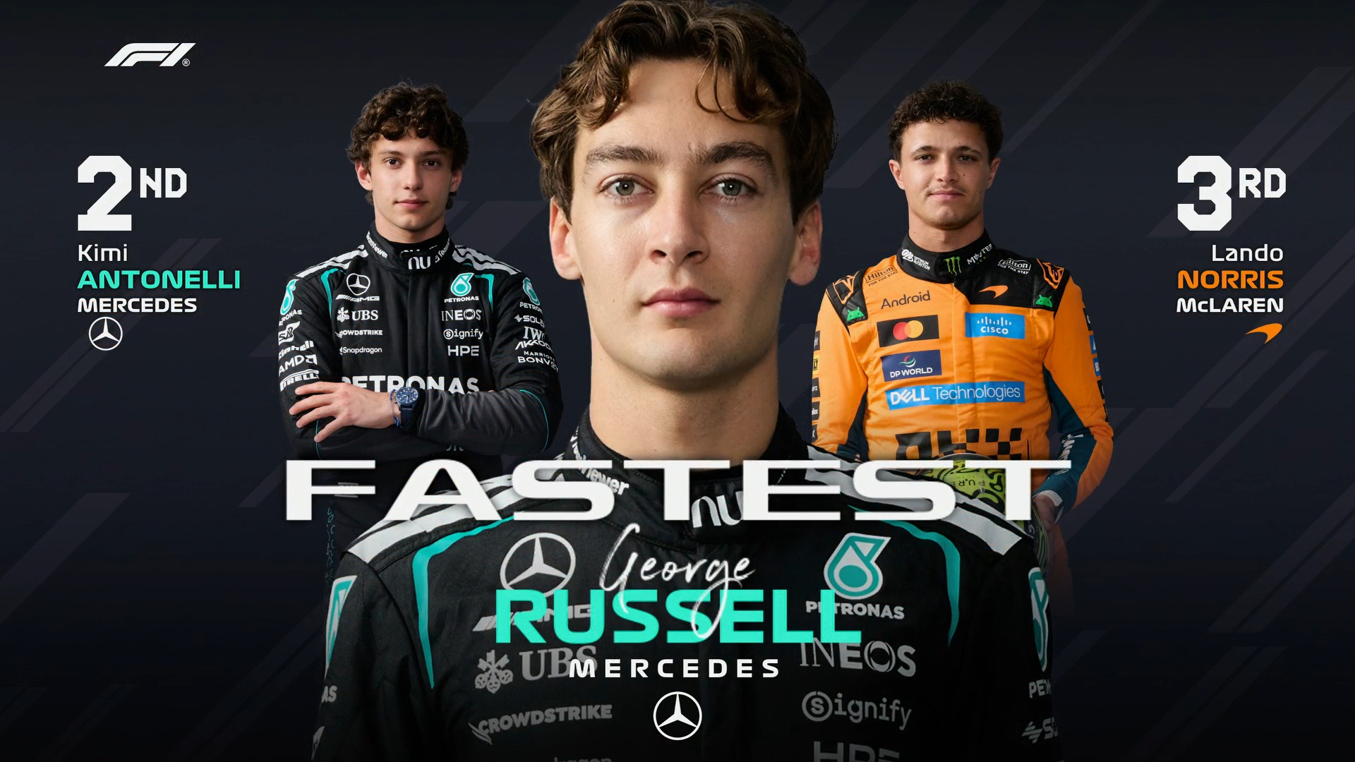 F1中国大奖赛 周五冲刺赛排位赛 成绩表F12026F1中国大奖赛