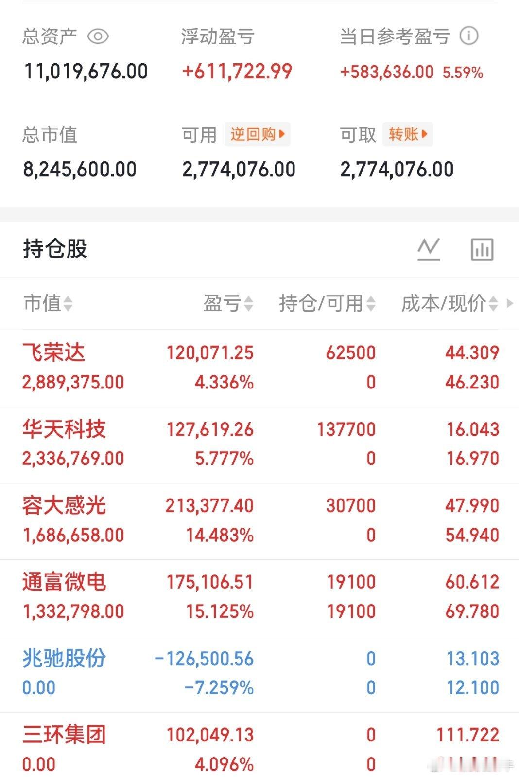 重要通知！桃姐下车了三环集团，新车飞荣达！明白的回复178 OK 