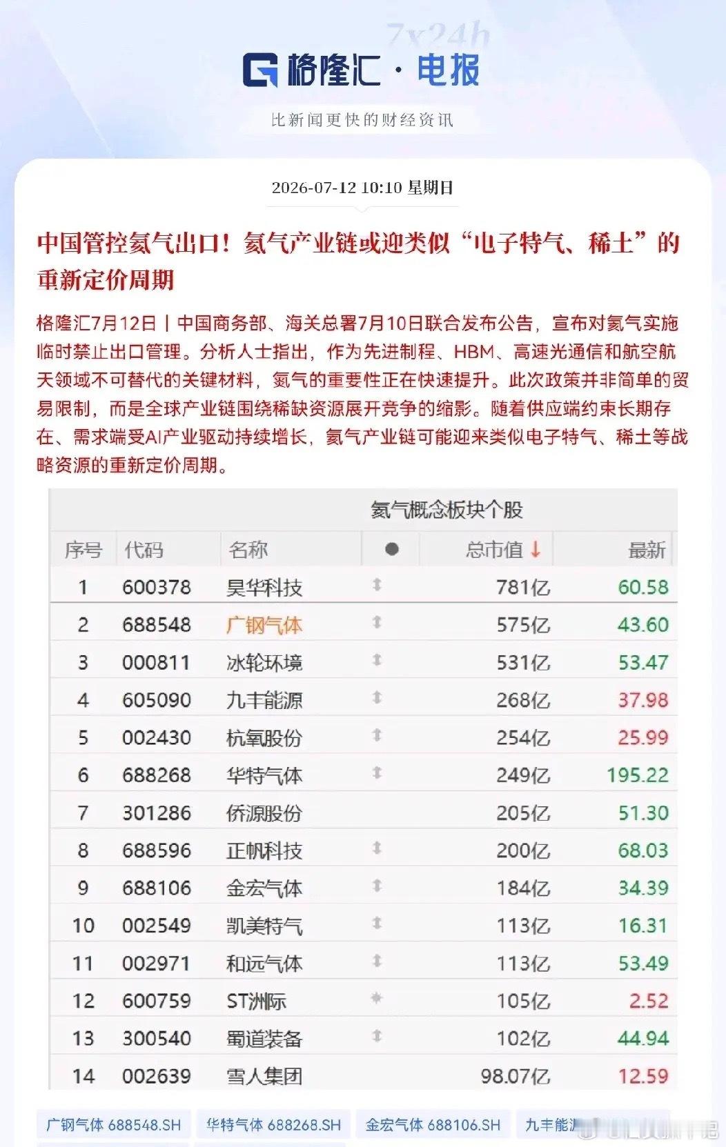 突发利好！氦气概念迎来大利好就在刚刚，这个消息让我激动的跳起来了，国家终于动真格