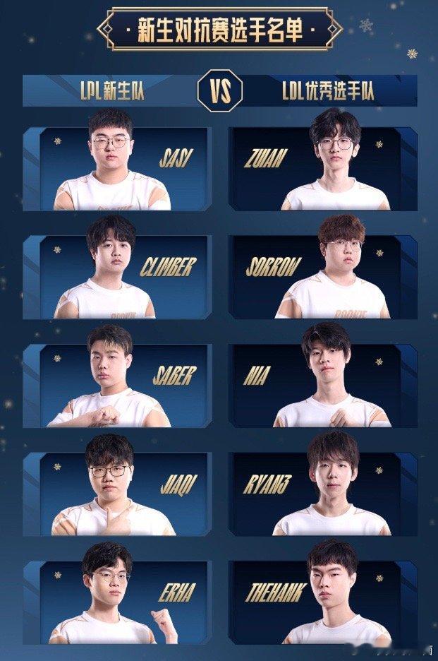🔥2025LPL全明星选手名单公布，TheShy、JackeyLove各带一队