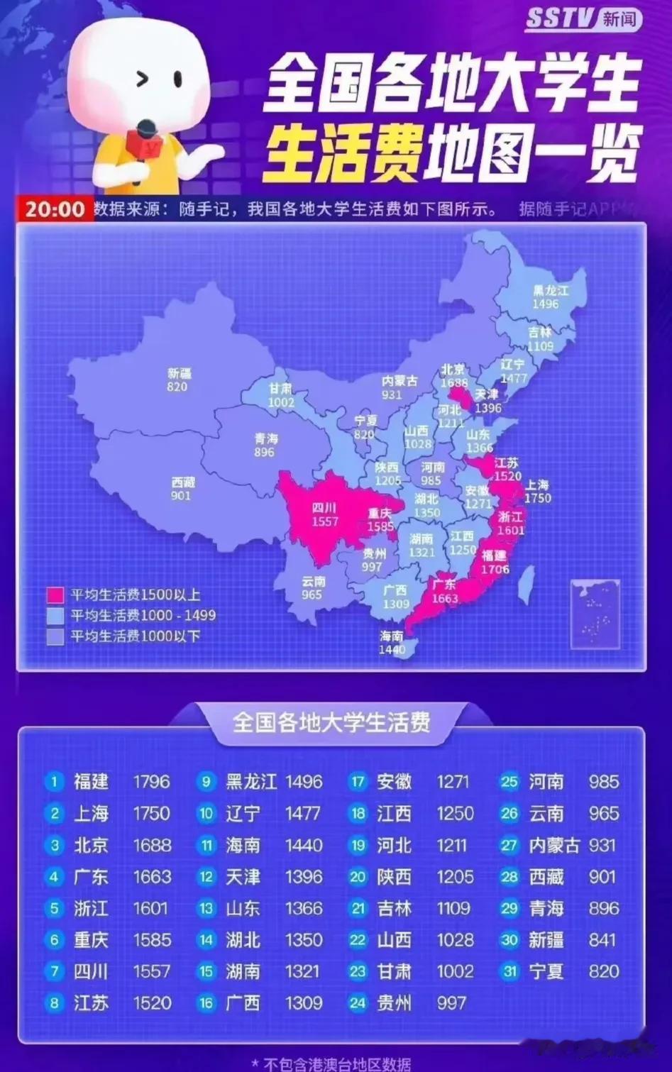 全国各地大学生生活费地图一览 ​
你读大学时或者你的孩子上学所需生活费一般是多少