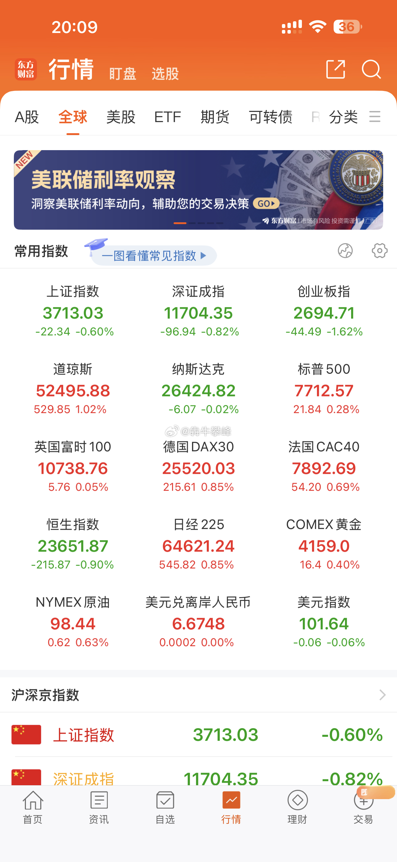 就A股下跌，这谁受得了。 ​​​